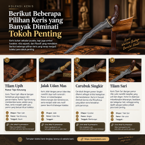 Keris yang Cocok untuk Koleksi Tokoh Penting